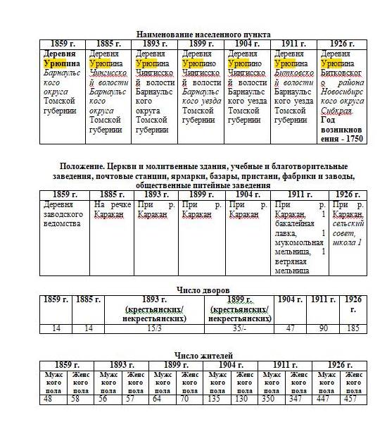 урюпино.jpg