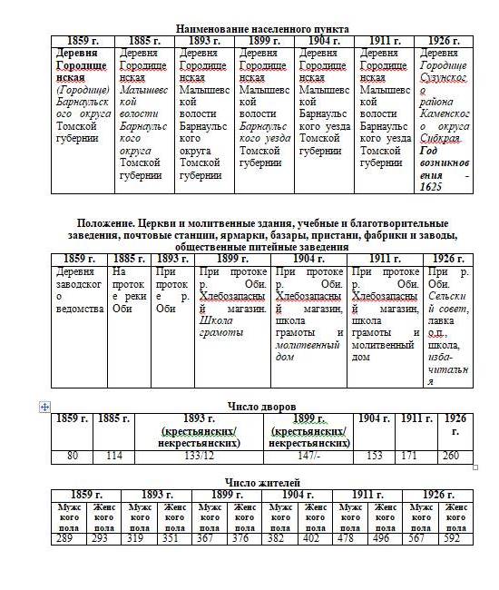 городище.jpg