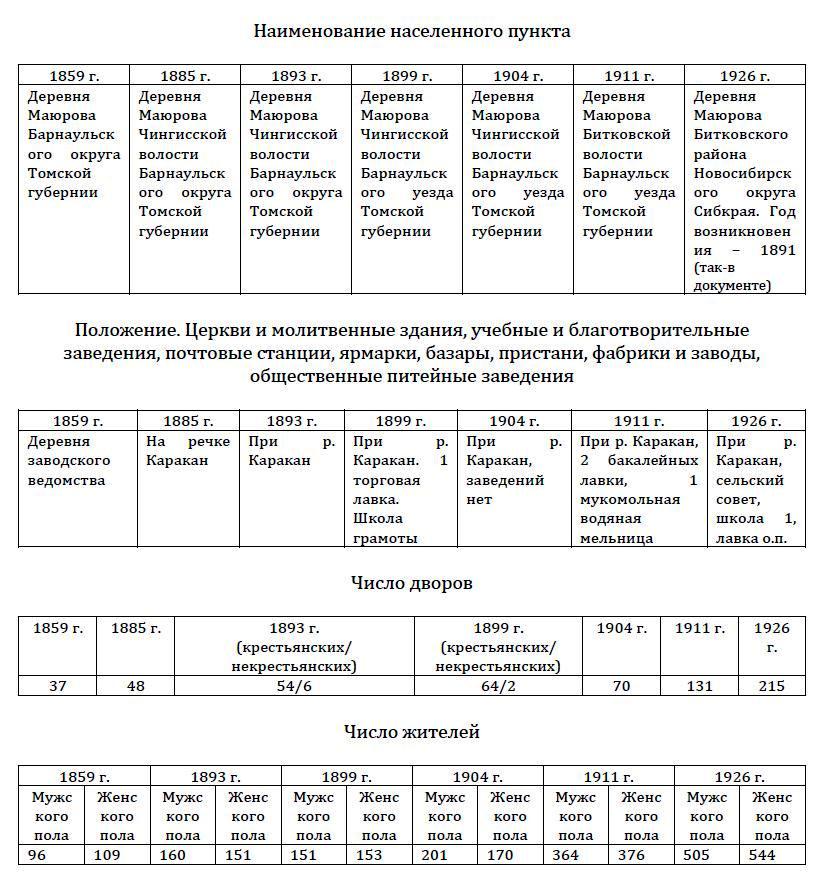 Маюрово.jpg